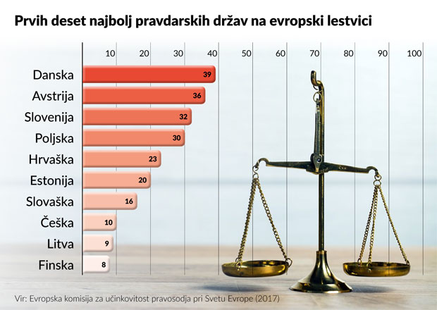 sodstvo