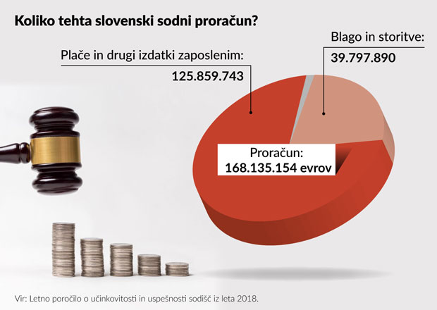 sodstvo
