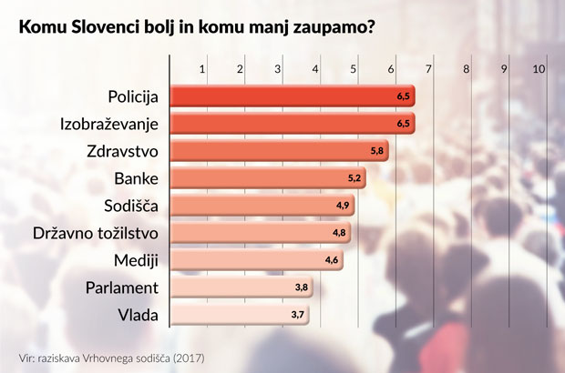 sodstvo
