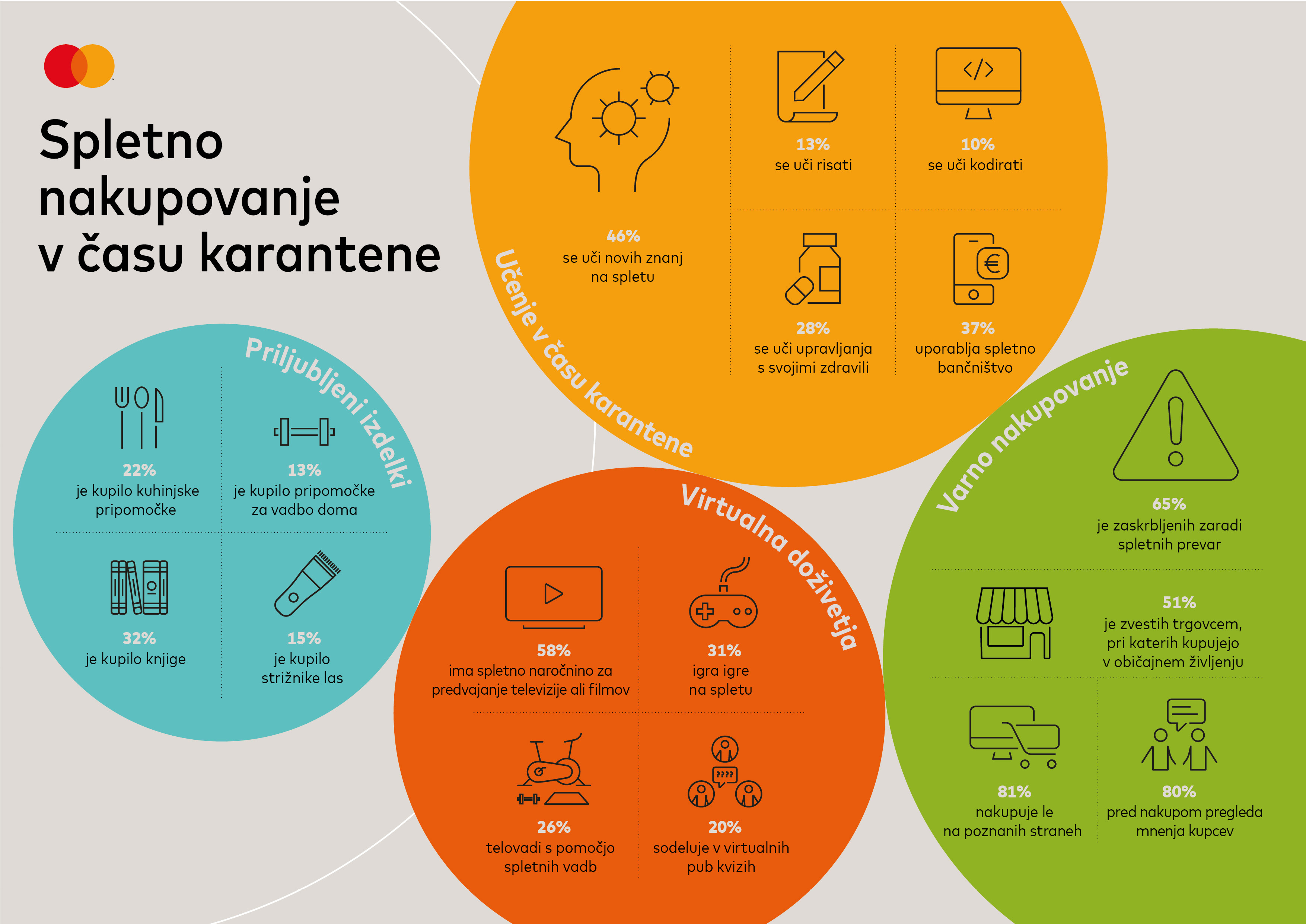 infografika