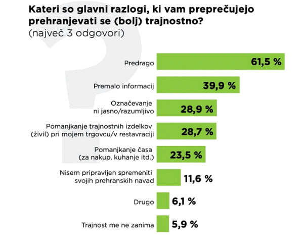 raziskava