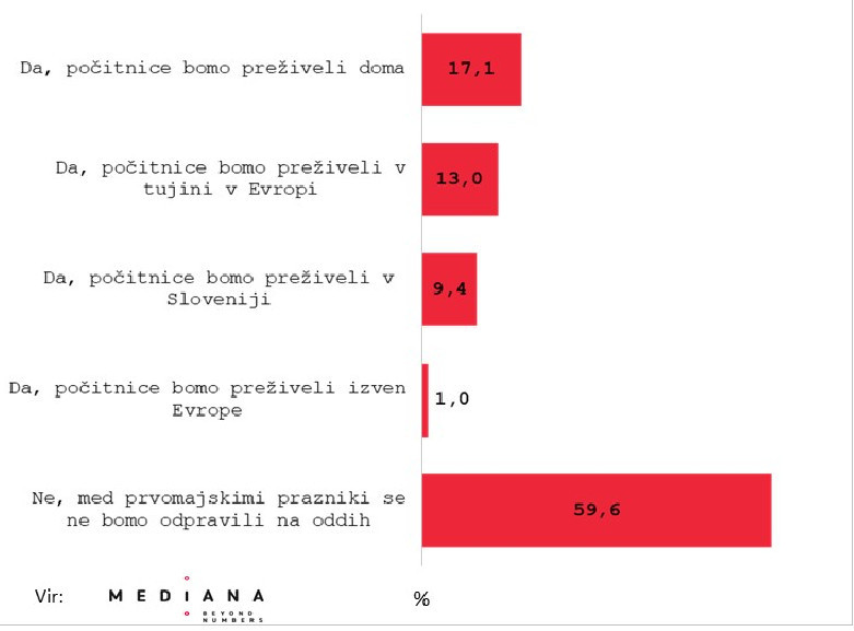 prvomajske