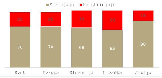 graf 4