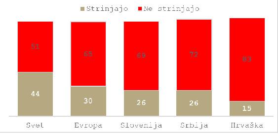 graf 6