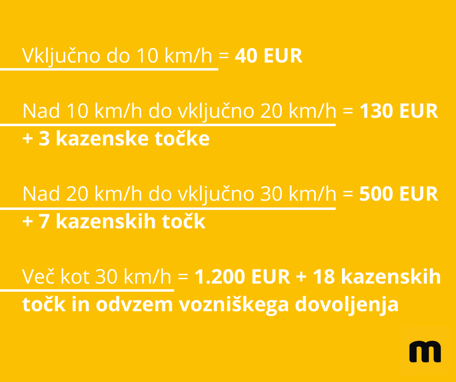Vir: prometniprekrški.com
